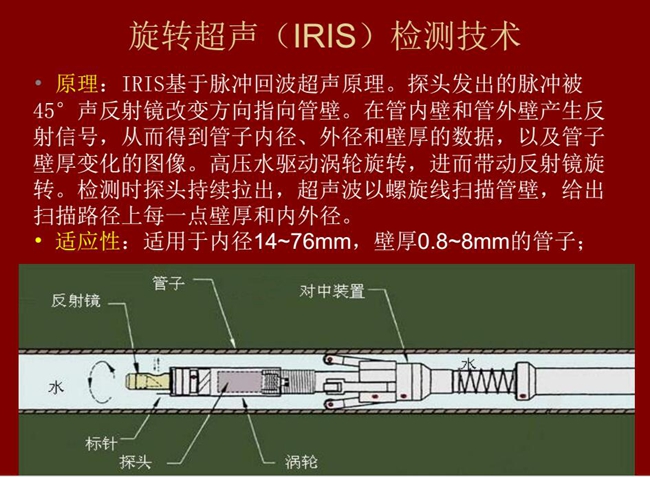 旋轉超聲(IRIS)檢測技術基于脈沖回波超聲原理,探頭發出的脈沖被聲反射鏡改變方向指向管壁,在管壁內外產  生反射信號,從而得到管壁內外徑和壁厚數據
