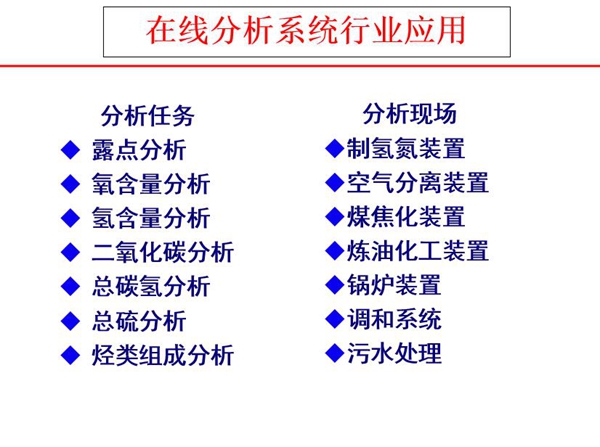 在線分析儀器可完成分析任務(wù)：露點分析、氧含量分析、氫含量分析、二氧化碳分析、總碳?xì)浞治?、總硫分析、烴類組成分析