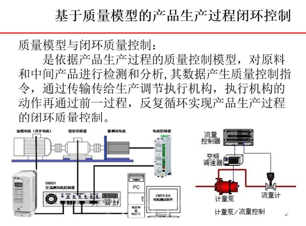 基于質(zhì)量模型的產(chǎn)品生產(chǎn)過程閉環(huán)控制-質(zhì)量模型依據(jù)產(chǎn)品生產(chǎn)過程中的質(zhì)量控制模型對原料和中  間產(chǎn)品進(jìn)行檢測和分析，其數(shù)據(jù)產(chǎn)生質(zhì)量控制指令。