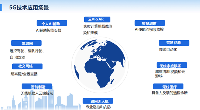 5G技術(shù)可多場(chǎng)景應(yīng)用：個(gè)人AI輔助、云VR/AR、智慧城市、車聯(lián)網(wǎng)、社交網(wǎng)絡(luò)、無(wú)線醫(yī)療等