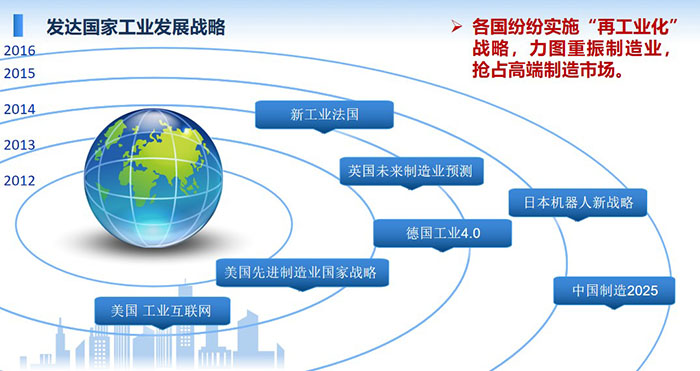 發達國家工業發展戰略：各國紛紛實施“再工業化”戰略，力圖重振制造業，搶占高端制造市場。