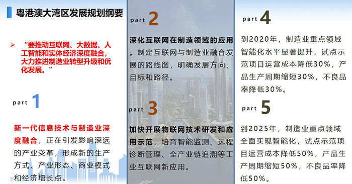 新一代信息技術(shù)與制造業(yè)深度融合，正在引發(fā)影響深遠(yuǎn)的產(chǎn)業(yè)變革，形成新的生產(chǎn)方式、產(chǎn)業(yè)形態(tài)、商業(yè)模式和經(jīng)濟(jì)增長點。 要推動互聯(lián)網(wǎng)、大數(shù)據(jù)、人工智能和實體經(jīng)濟(jì)深度融合，大力推進(jìn)制造業(yè)轉(zhuǎn)型升級和優(yōu)化發(fā)展。