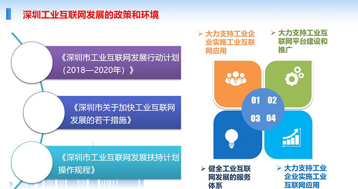 深圳工業(yè)互聯(lián)網(wǎng)發(fā)展的政策和環(huán)境：大力支持工業(yè)企業(yè)實施工業(yè)互聯(lián)網(wǎng)應(yīng)用、大力支持工業(yè)互聯(lián)網(wǎng)平臺建設(shè)和推廣、健全工業(yè)互聯(lián)網(wǎng)發(fā)展的服務(wù)體系