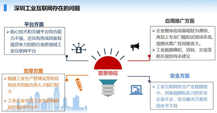 深圳工業(yè)互聯(lián)網(wǎng)目前在平臺方面、應(yīng)用推廣方面、支撐方面、安全方面等幾個方面存在一些不足，核心技術(shù)和關(guān)鍵平臺綜合能力不強(qiáng)，還沒有形成具備較強(qiáng)競爭力的跨行業(yè)跨領(lǐng)域工業(yè)互聯(lián)網(wǎng)平臺，企業(yè)整體應(yīng)用基礎(chǔ)較為薄弱， 精通工業(yè)生產(chǎn)管理運營和信息技術(shù)的復(fù)合型人才缺口較大，工業(yè)互聯(lián)網(wǎng)安全產(chǎn)業(yè)規(guī)模很小，具備規(guī)模和實力的安全企業(yè)不多，安全解決方案應(yīng)用水平不高等