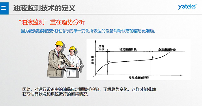 油液監(jiān)測技術—— 指導企業(yè)設備的潤滑管理與視情維護，對重要設備建立定期油液監(jiān)測制度，及時了解設備的潤滑磨 損狀態(tài)指導視情維修